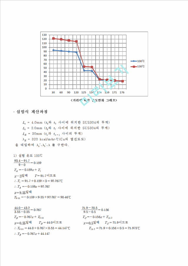 [자연과학]실험보고서 - 열전도도 실험.hwp